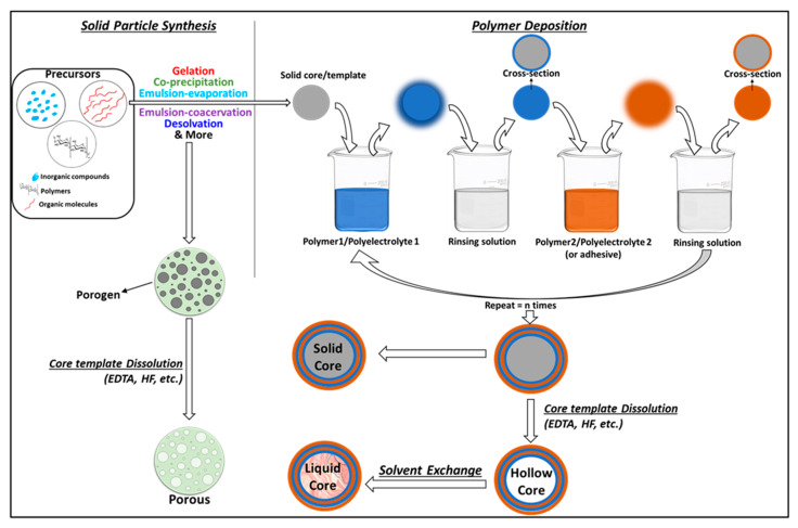 PMC8708131 – polymers-13-04307-f003