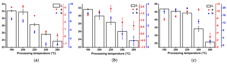 PMC8705471 – polymers-13-04448-f004