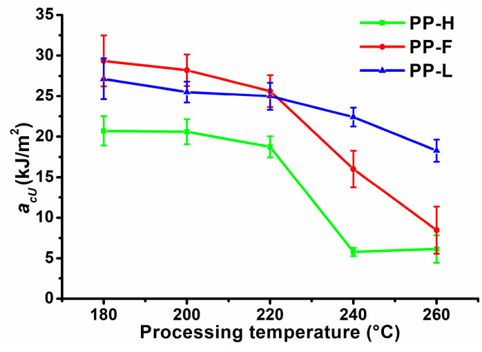 PMC8705471 – polymers-13-04448-f006
