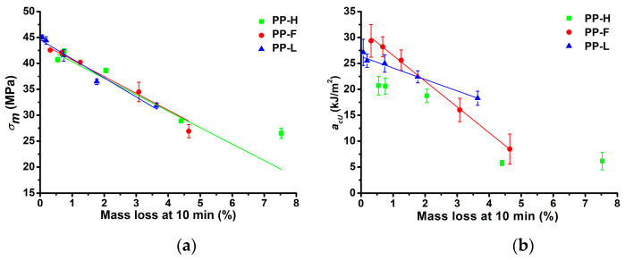 PMC8705471 – polymers-13-04448-f010