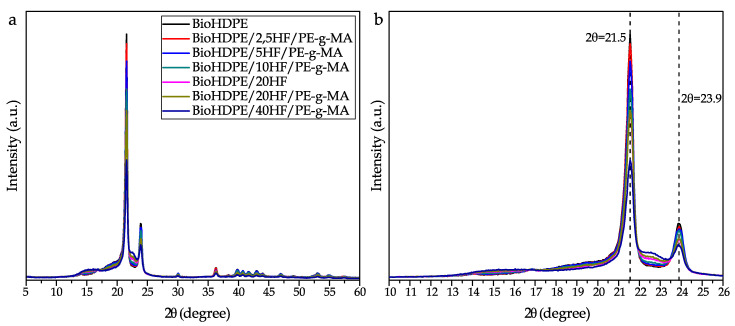 PMC8747228 – polymers-14-00138-f002