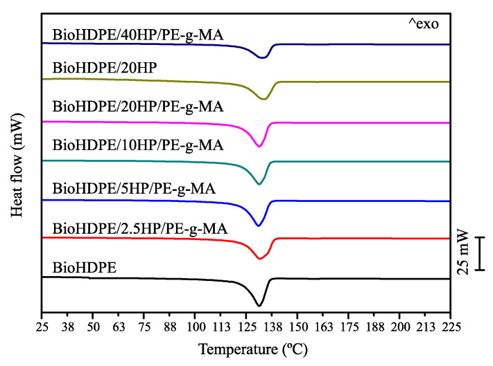 PMC8747228 – polymers-14-00138-f005