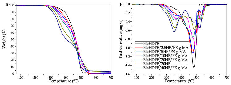 PMC8747228 – polymers-14-00138-f006