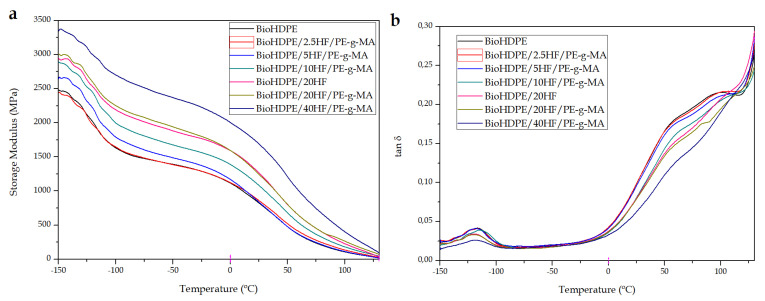 PMC8747228 – polymers-14-00138-f007