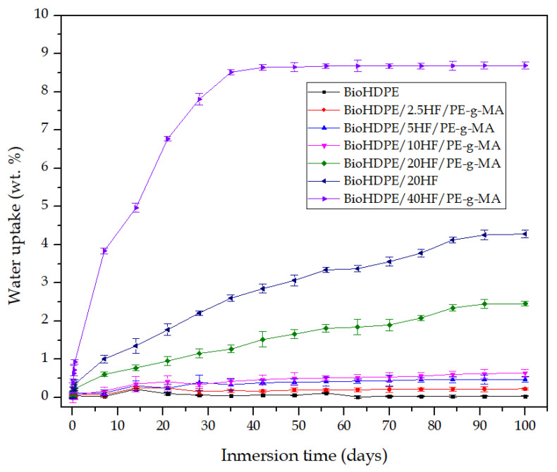 PMC8747228 – polymers-14-00138-f009