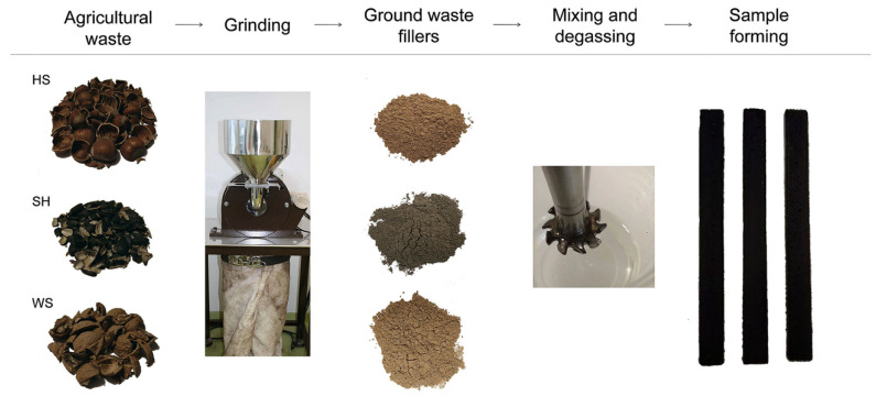 PMC8782032 – polymers-14-00265-f004