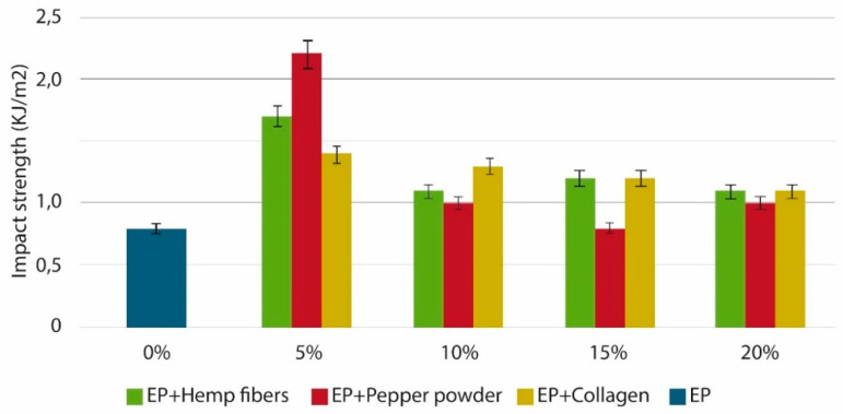 PMC8782032 – polymers-14-00265-f007