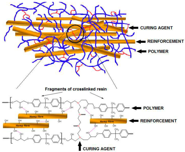 PMC8782032 – polymers-14-00265-f008