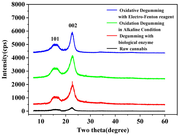 PMC8838538 – polymers-14-00380-f003
