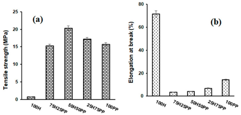PMC8840225 – polymers-14-00481-f001