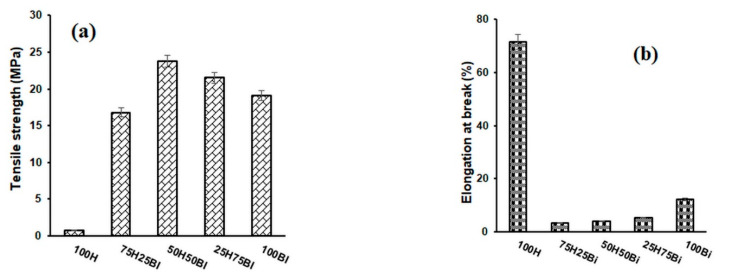 PMC8840225 – polymers-14-00481-f002