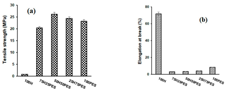 PMC8840225 – polymers-14-00481-f003