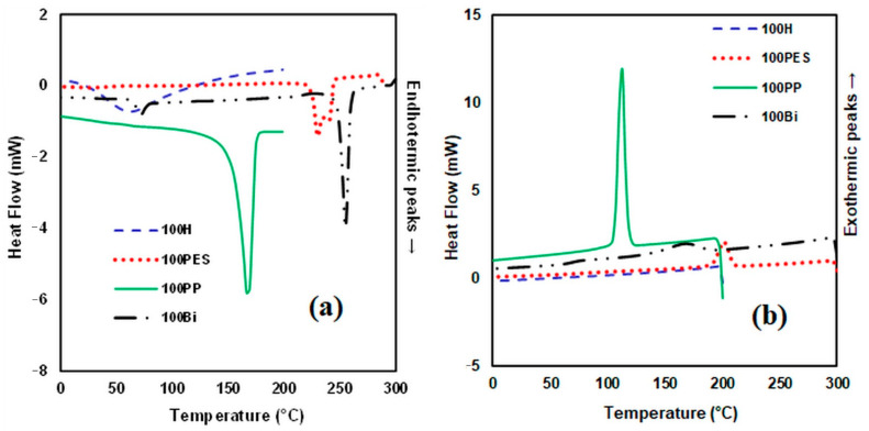 PMC8840225 – polymers-14-00481-f007