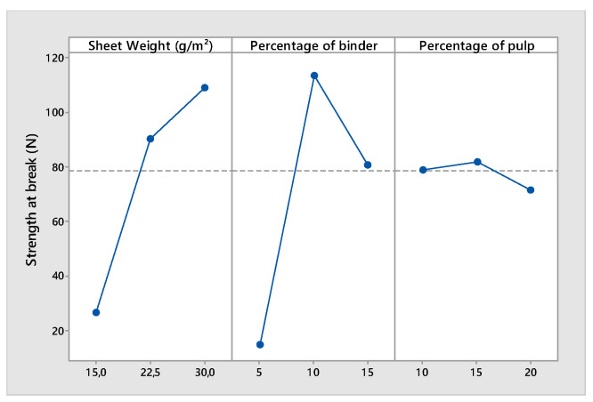 PMC8912526 – polymers-14-00865-f005