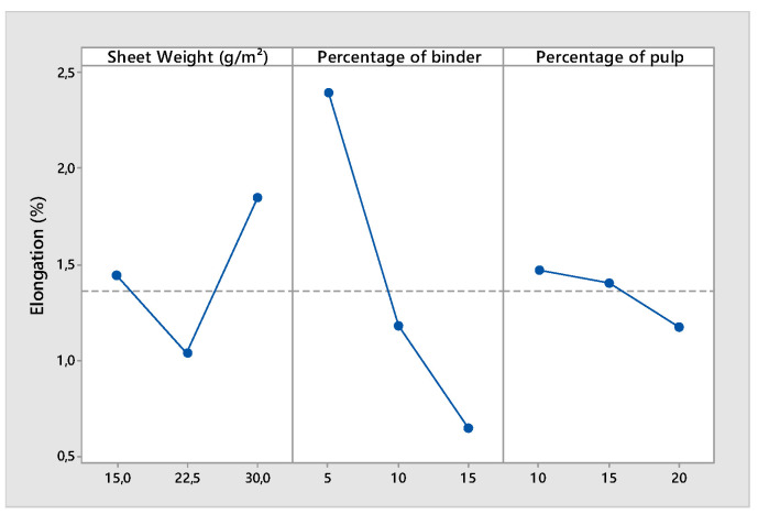 PMC8912526 – polymers-14-00865-f006