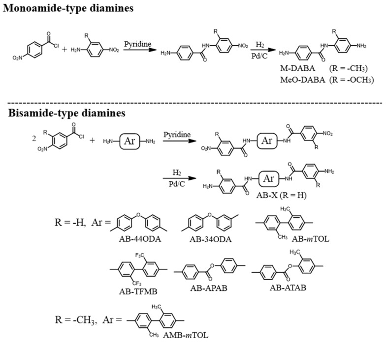 PMC8950016 – polymers-14-01131-f001