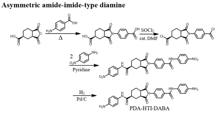 PMC8950016 – polymers-14-01131-f002