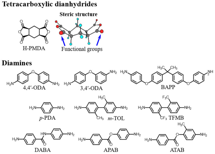 PMC8950016 – polymers-14-01131-f003