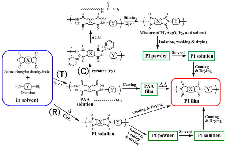 PMC8950016 – polymers-14-01131-f004
