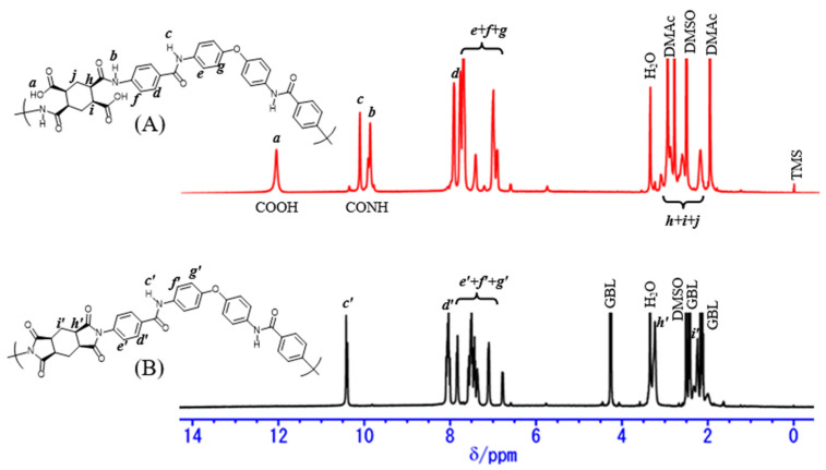 PMC8950016 – polymers-14-01131-f005