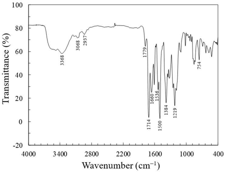 PMC8950016 – polymers-14-01131-f006