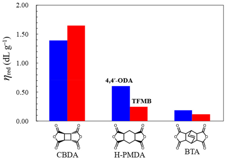 PMC8950016 – polymers-14-01131-f007