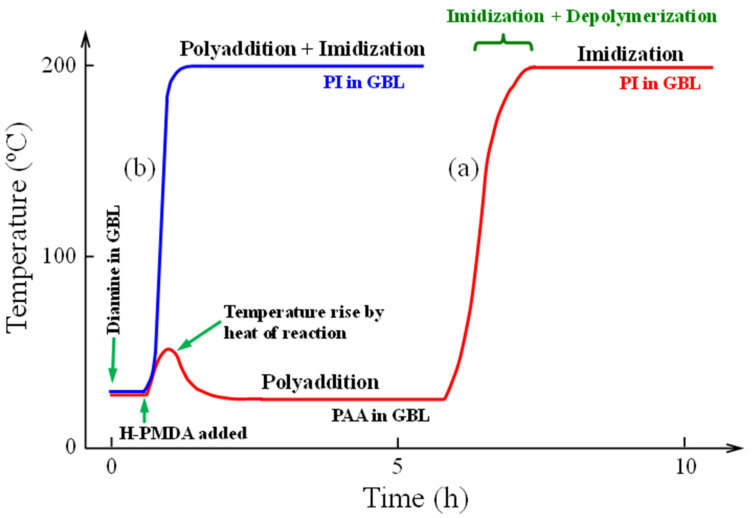 PMC8950016 – polymers-14-01131-f008