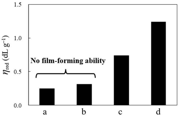 PMC8950016 – polymers-14-01131-f009