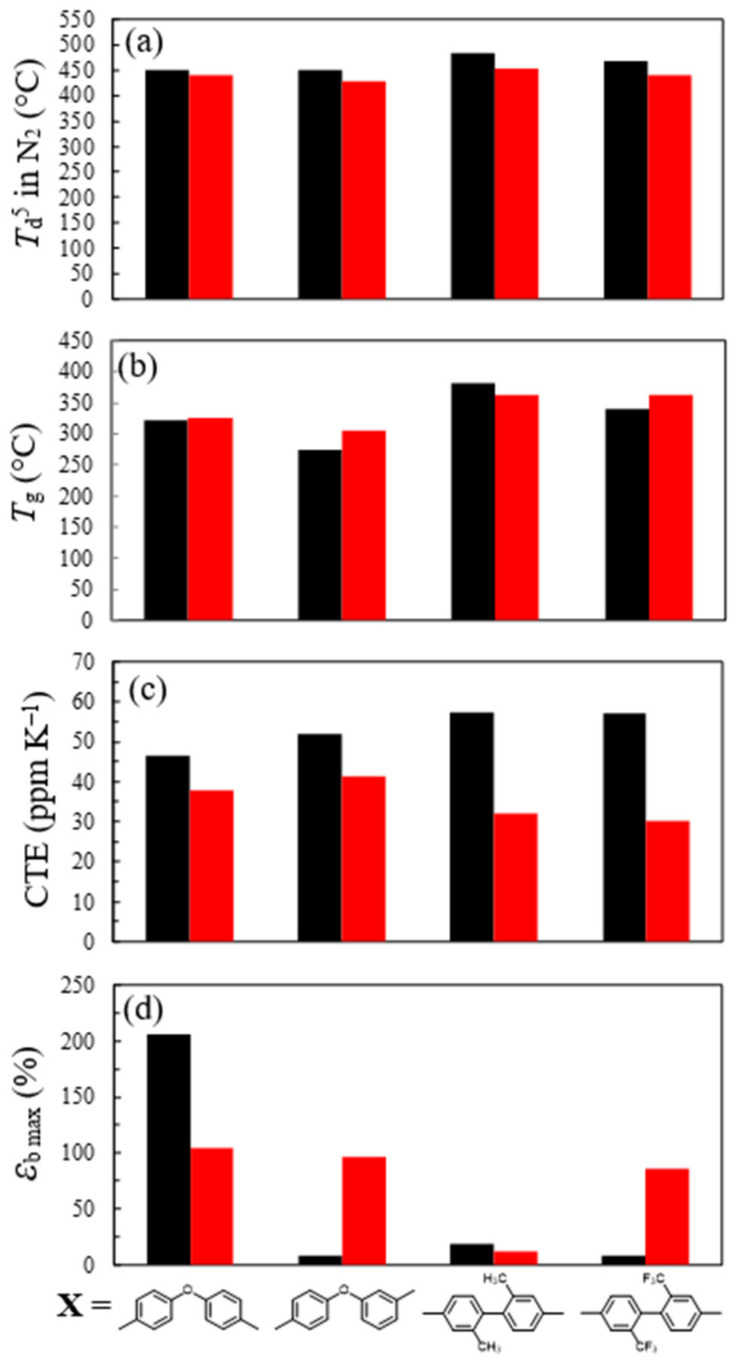 PMC8950016 – polymers-14-01131-f010