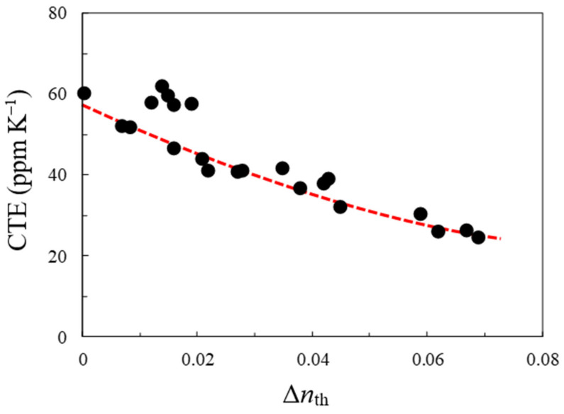 PMC8950016 – polymers-14-01131-f011