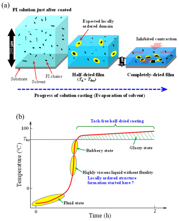 PMC8950016 – polymers-14-01131-f013