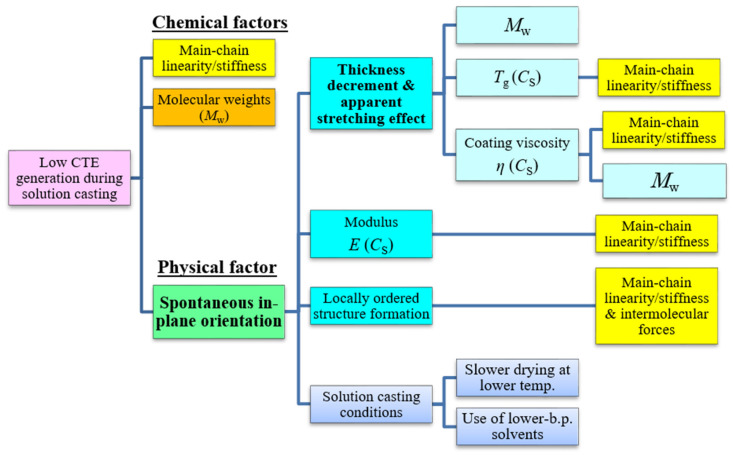 PMC8950016 – polymers-14-01131-f014