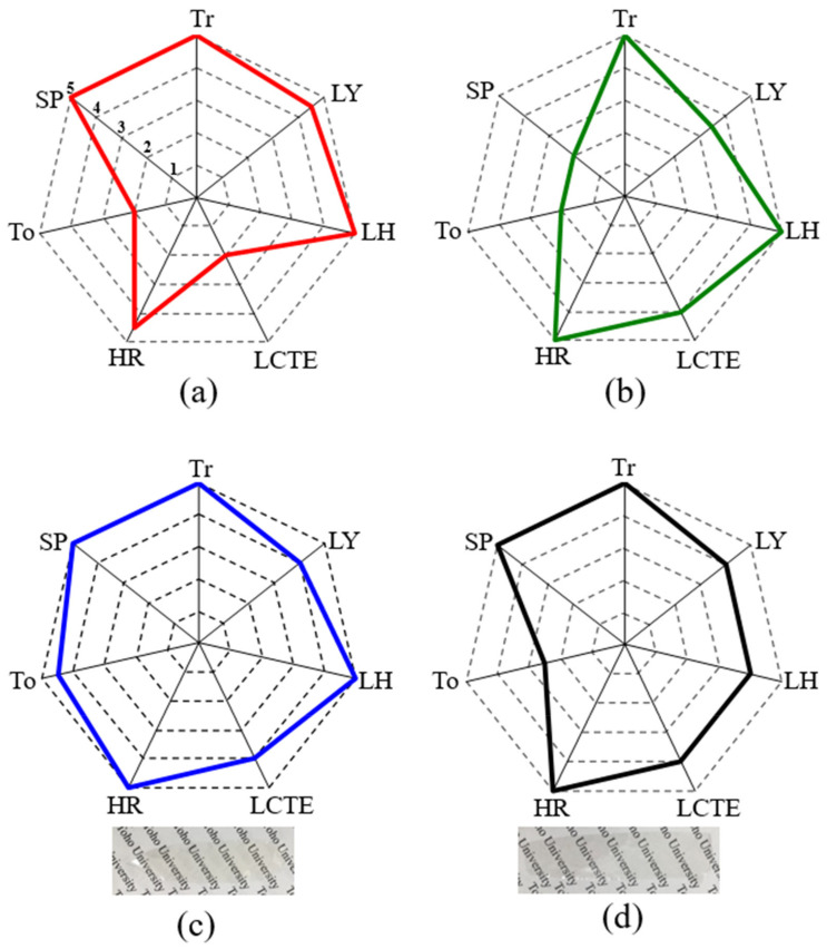 PMC8950016 – polymers-14-01131-f015