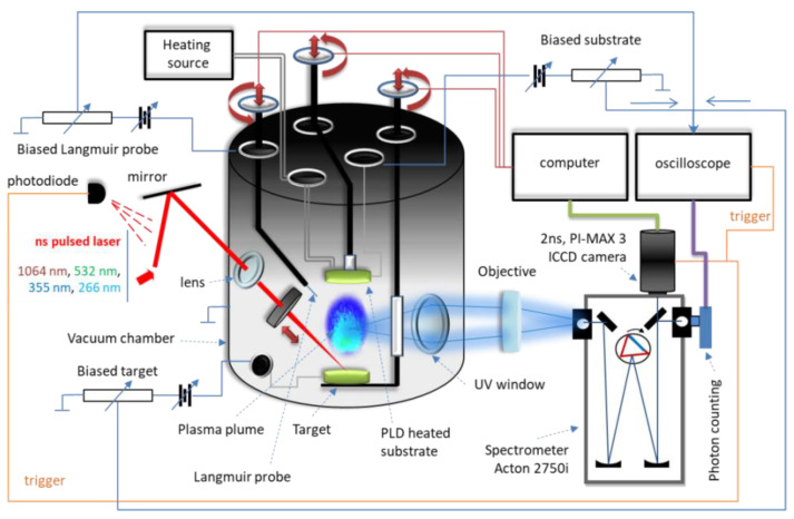 PMC9026774 – polymers-14-01537-f001