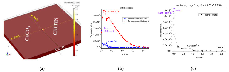 PMC9026774 – polymers-14-01537-f002