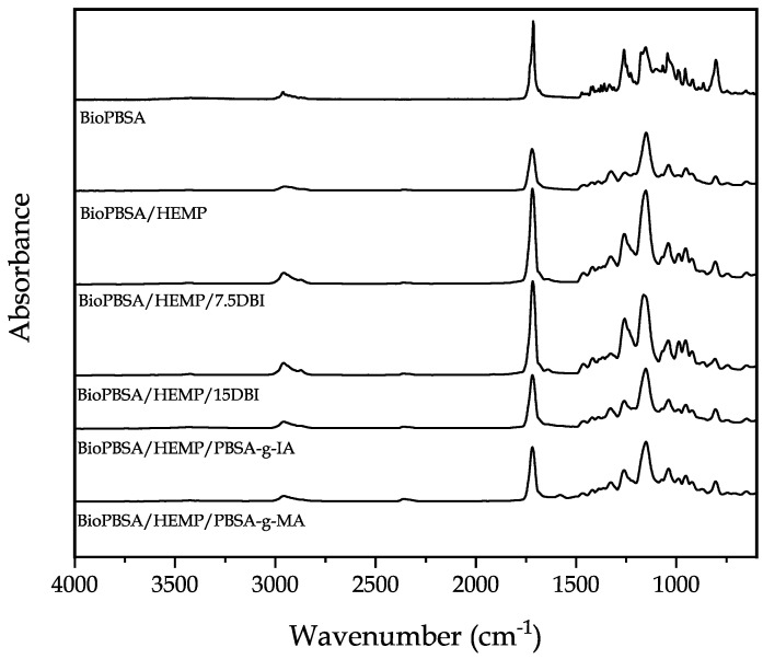 PMC9145613 – polymers-14-01968-f002
