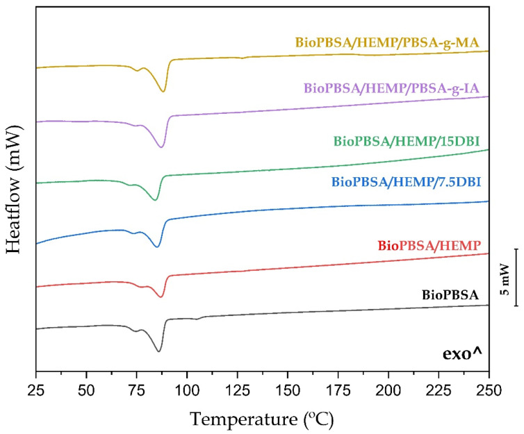 PMC9145613 – polymers-14-01968-f003
