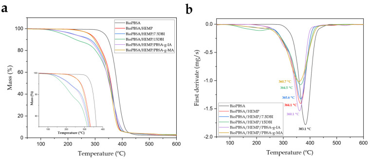 PMC9145613 – polymers-14-01968-f004