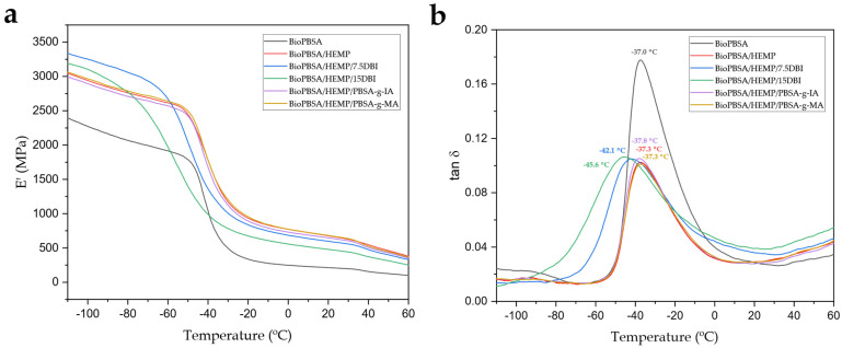 PMC9145613 – polymers-14-01968-f005