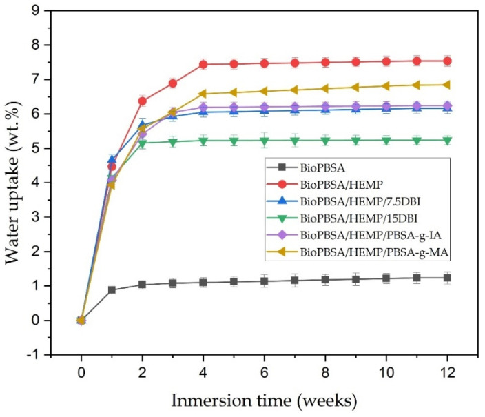 PMC9145613 – polymers-14-01968-f008
