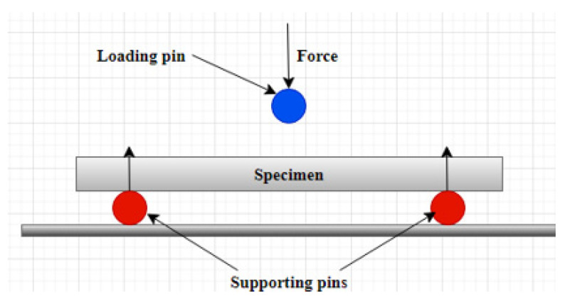 PMC9146303 – polymers-14-02024-f008