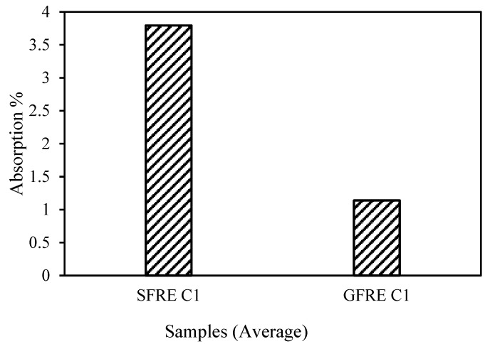 PMC9146303 – polymers-14-02024-f013