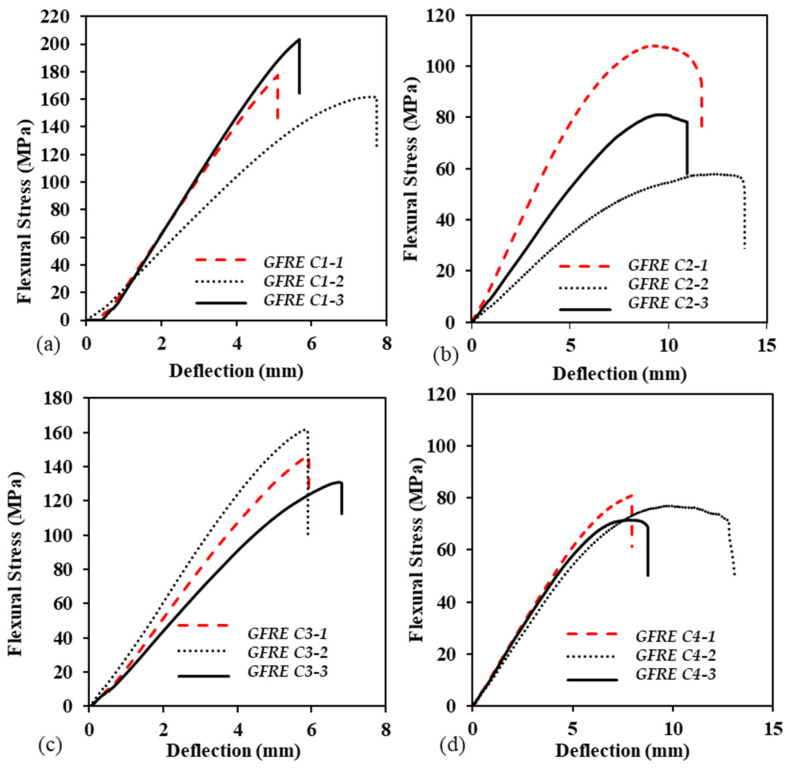 PMC9146303 – polymers-14-02024-f014