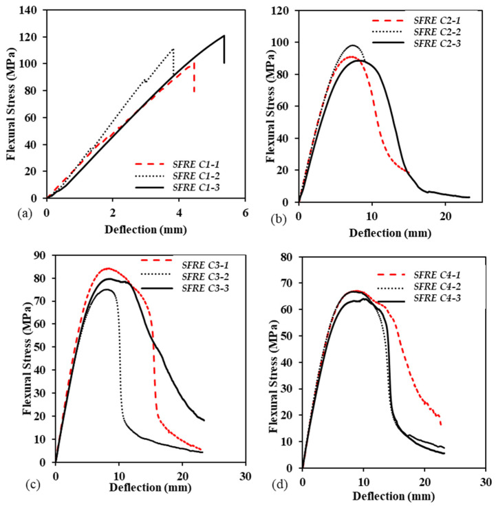 PMC9146303 – polymers-14-02024-f015