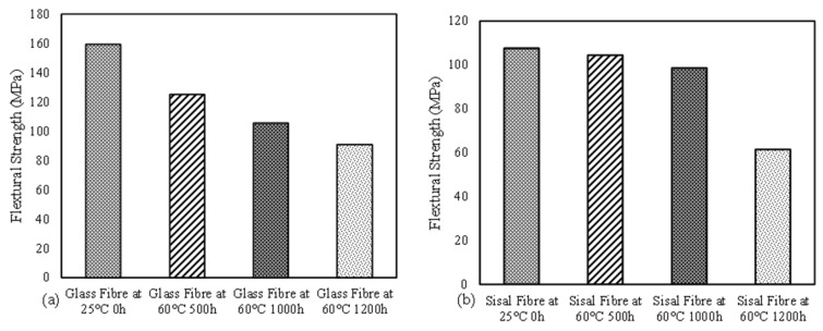 PMC9146303 – polymers-14-02024-f016