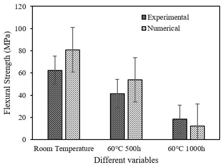 PMC9146303 – polymers-14-02024-f018