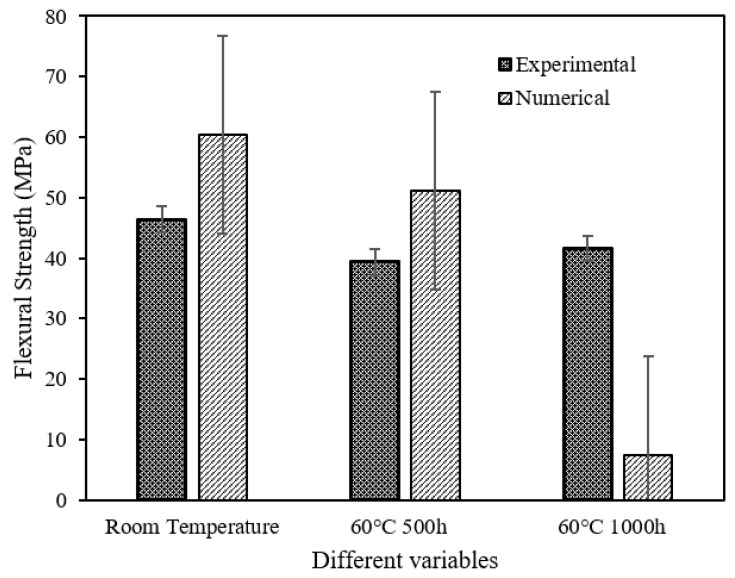 PMC9146303 – polymers-14-02024-f019