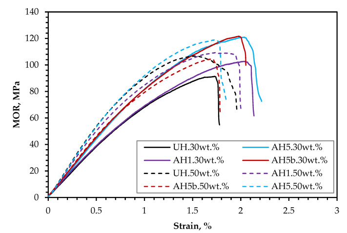 PMC9182753 – polymers-14-02280-f010