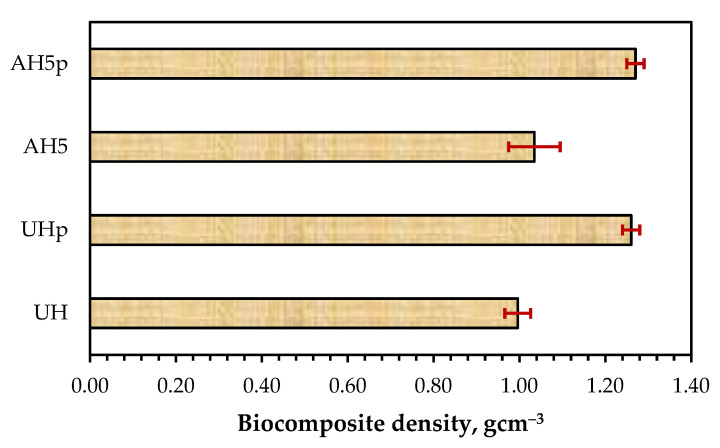 PMC9182753 – polymers-14-02280-f012