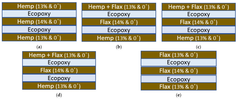 PMC9269614 – polymers-14-02612-f001